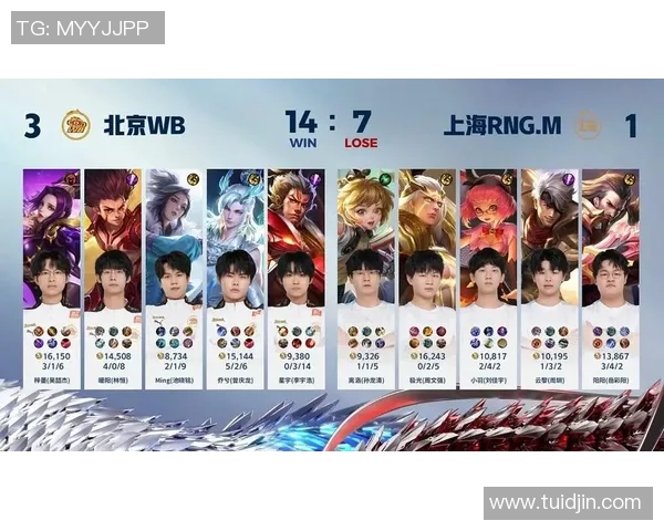 王者荣耀团队协作排行榜揭晓RNG强势夺得第二名荣耀位置